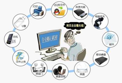構(gòu)筑數(shù)字堡壘 中國企業(yè)網(wǎng)絡(luò)技術(shù)服務(wù)視角下的數(shù)據(jù)防泄露之道